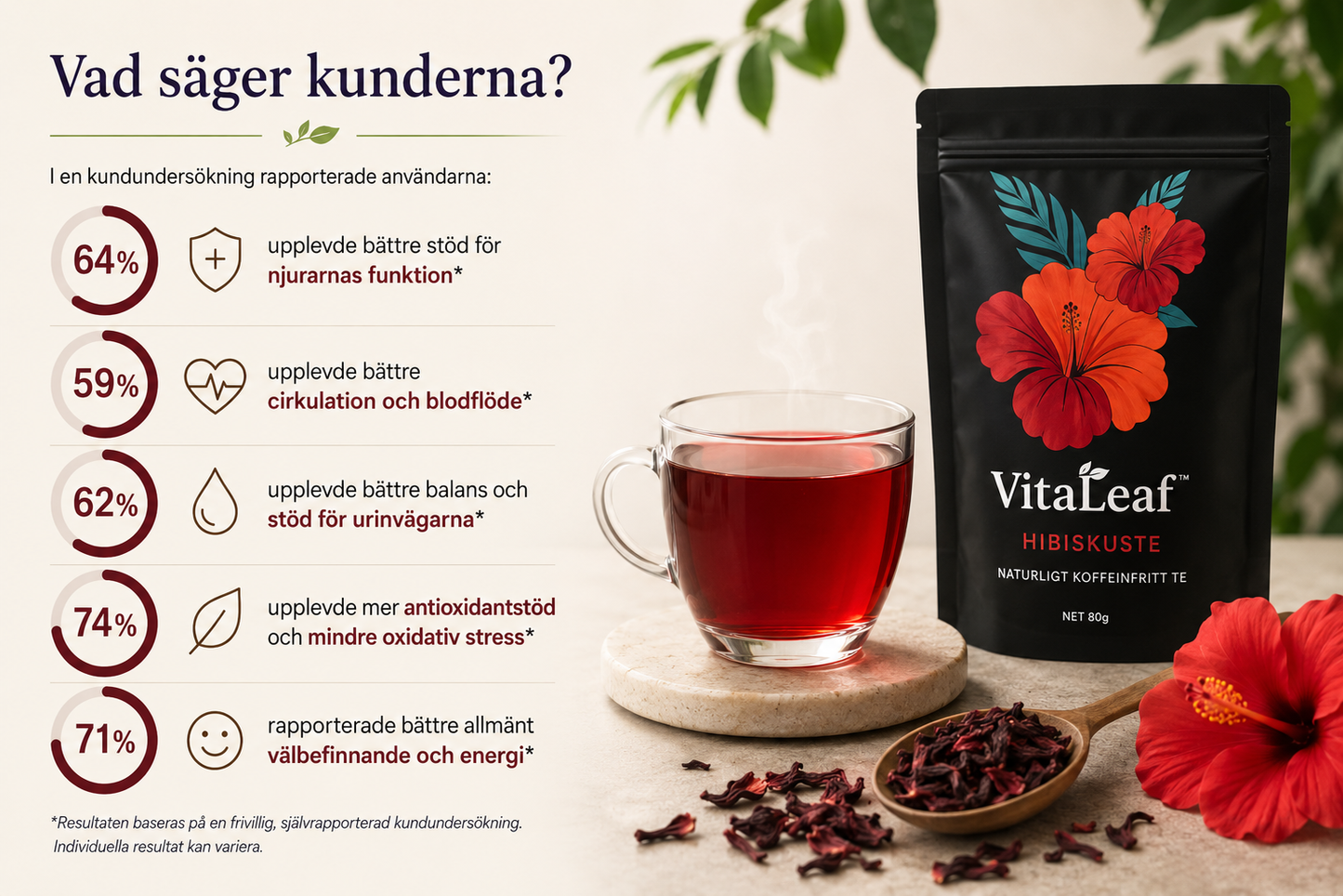 VitaLeaf™ | Hibiskuste för dagligt stöd till njurar, cirkulation och välbefinnande